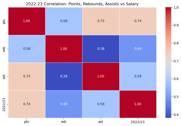 Correlation Heatmap